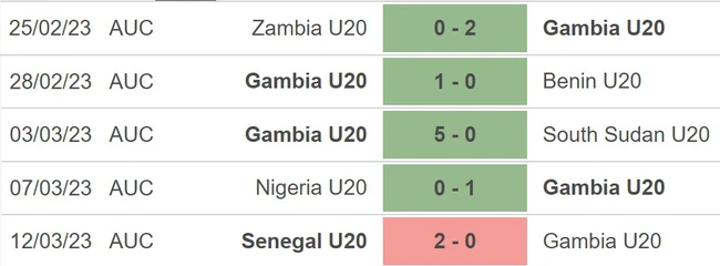 U20 Gambia vs U20 Honduras