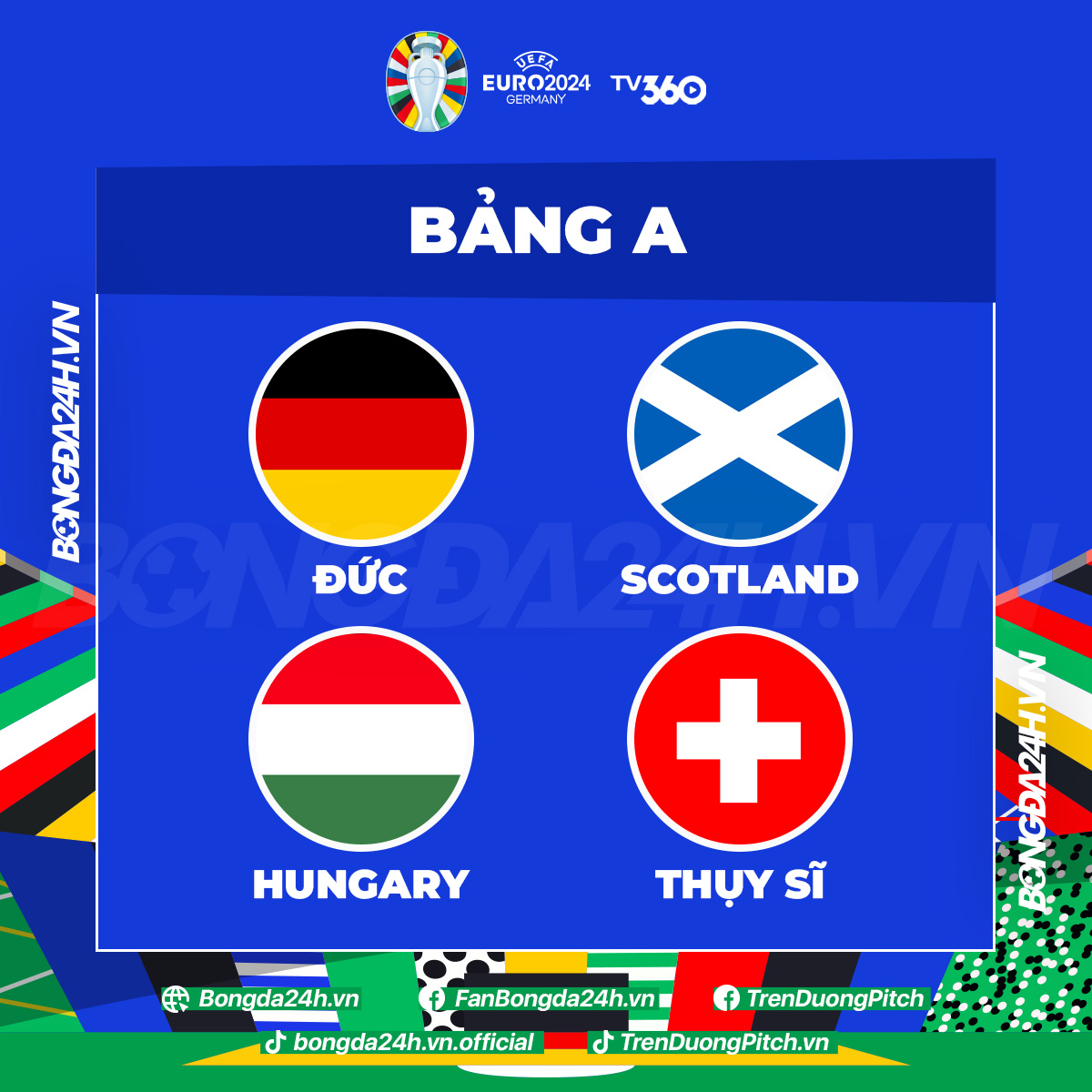 EURO 2024 Đức và Scotland - Cuộc đối đầu đầy kịch tính