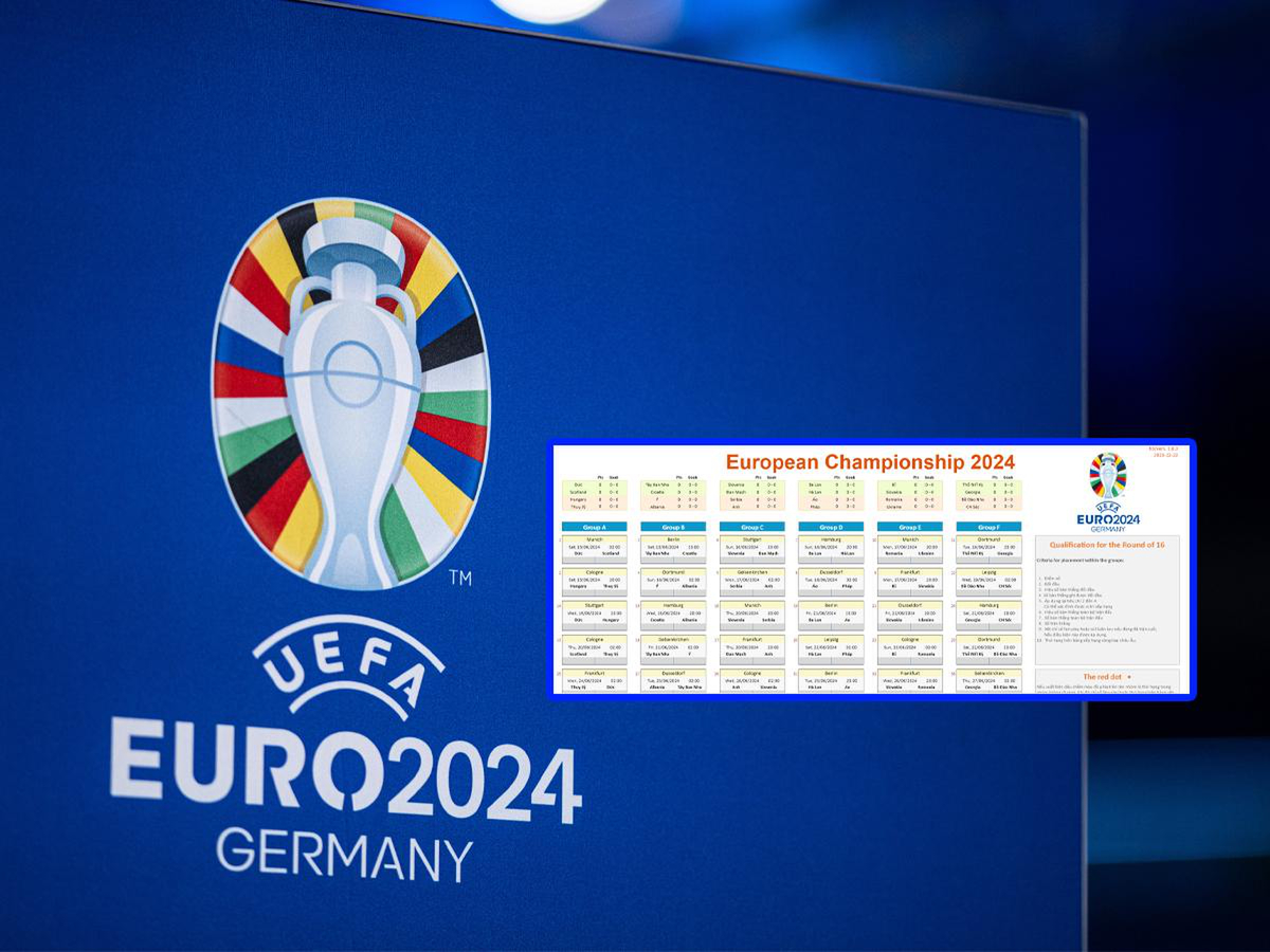 EURO 2024 Đức và Scotland - Cuộc đối đầu đầy kịch tính