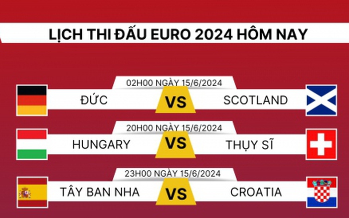 EURO 2024 Hungary vs Thụy Sĩ - Ai sẽ là người chiến thắng?